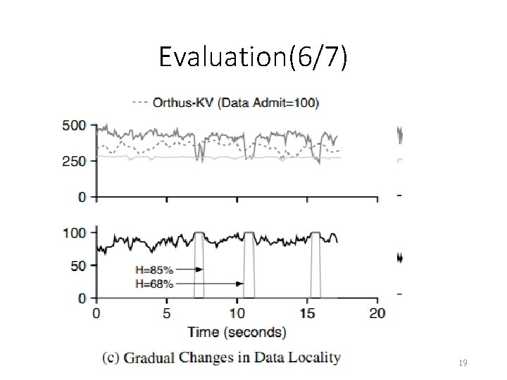 Evaluation(6/7) 19 