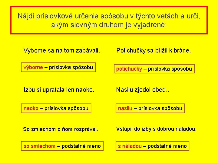 Nájdi príslovkové určenie spôsobu v týchto vetách a urči, akým slovným druhom je vyjadrené: