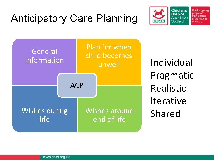 Anticipatory Care Planning Plan for when child becomes unwell General information ACP Wishes during