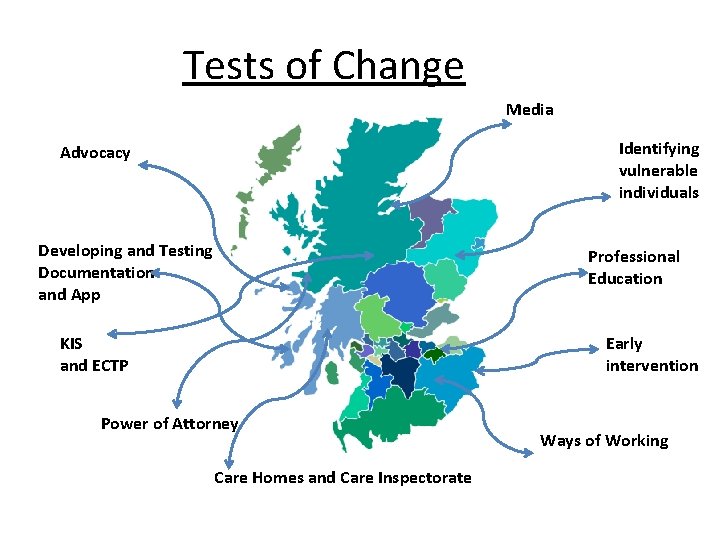 Tests of Change Media Identifying vulnerable individuals Advocacy Developing and Testing Documentation and App