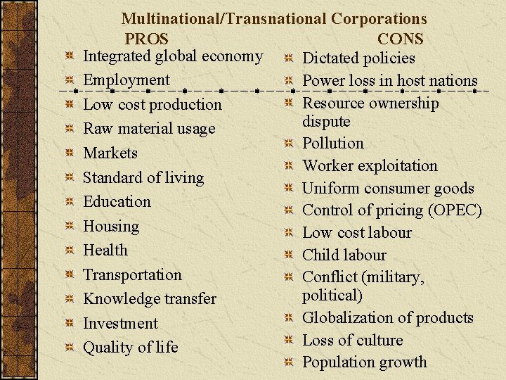 Multinational/Transnational Corporations PROS CONS Integrated global economy Dictated policies Employment Power loss in host