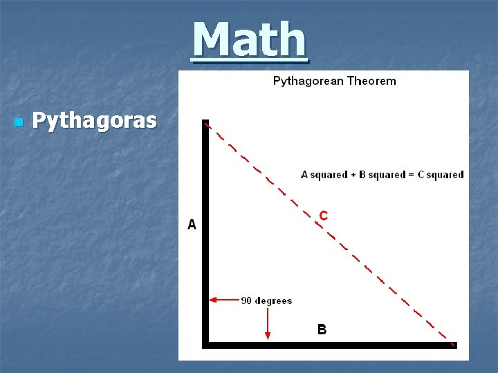 Math n Pythagoras Math n Pythagoras
