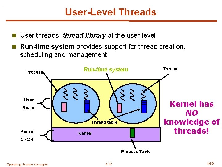 . User-Level Threads n User threads: thread library at the user level n Run-time