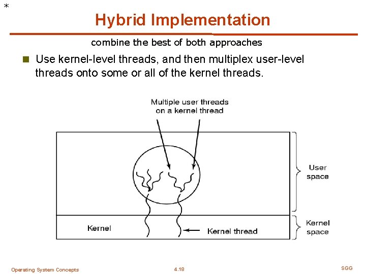 * Hybrid Implementation combine the best of both approaches n Use kernel-level threads, and