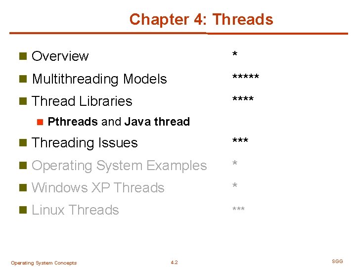 Chapter 4: Threads n Overview * n Multithreading Models ***** n Thread Libraries ****
