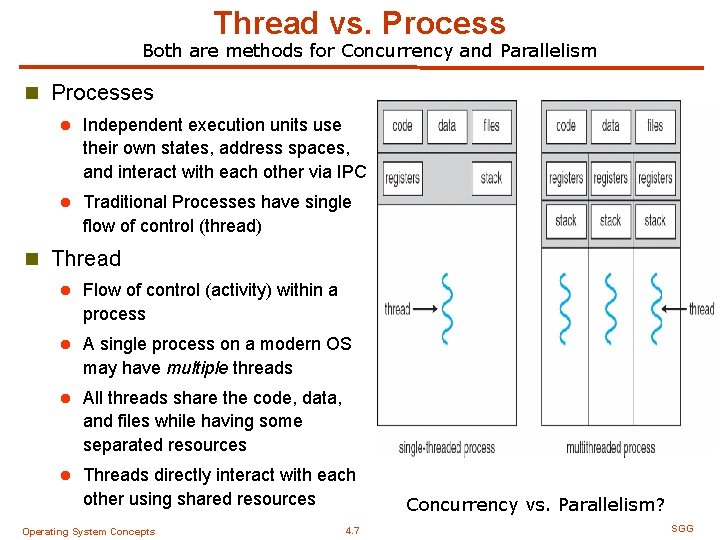 Thread vs. Process Both are methods for Concurrency and Parallelism n Processes l Independent