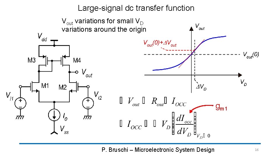 Large-signal dc transfer function Vout variations for small VD variations around the origin gm