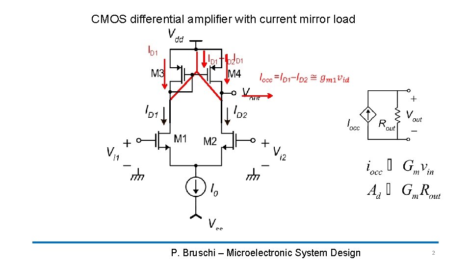 CMOS differential amplifier with current mirror load ID 1+ID 2 ID 1 P. Bruschi