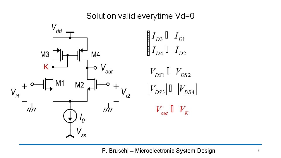 Solution valid everytime Vd=0 K P. Bruschi – Microelectronic System Design 6 