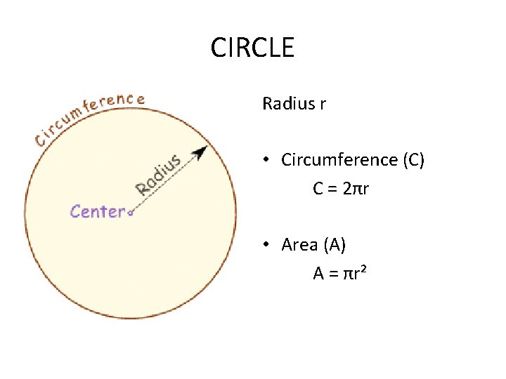 CIRCLE Radius r • Circumference (C) C = 2πr • Area (A) A = CIRCLE Radius r • Circumference (C) C = 2πr • Area (A) A =