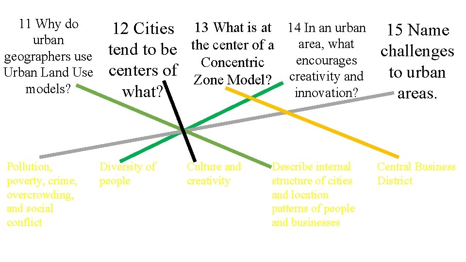 11 Why do urban geographers use Urban Land Use models? Pollution, poverty, crime, overcrowding,