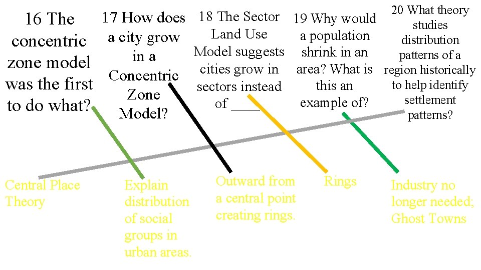 17 How does 16 The concentric a city grow in a zone model Concentric