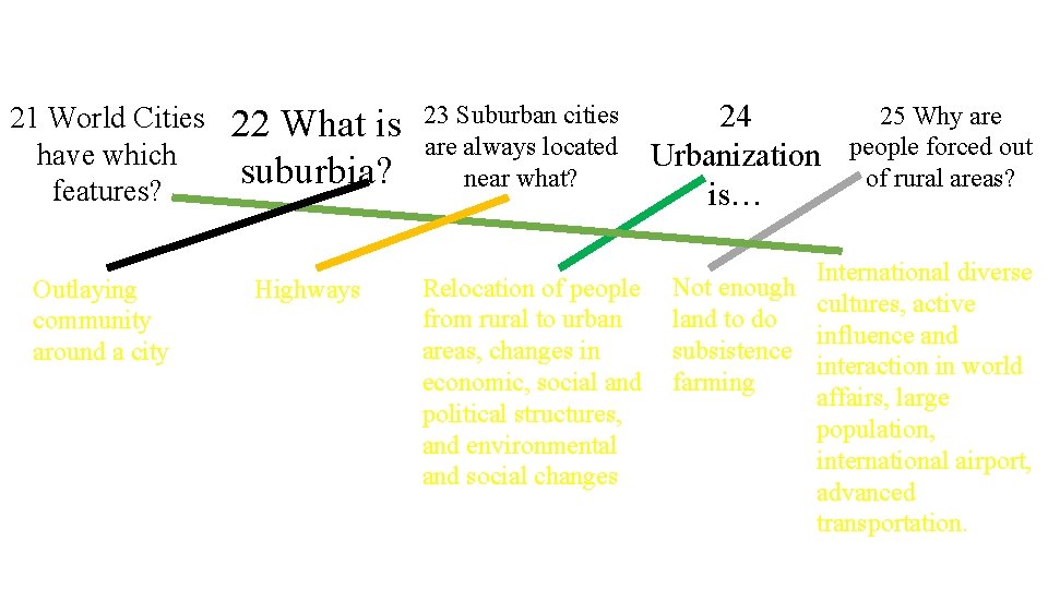 21 World Cities have which features? Outlaying community around a city 22 What is