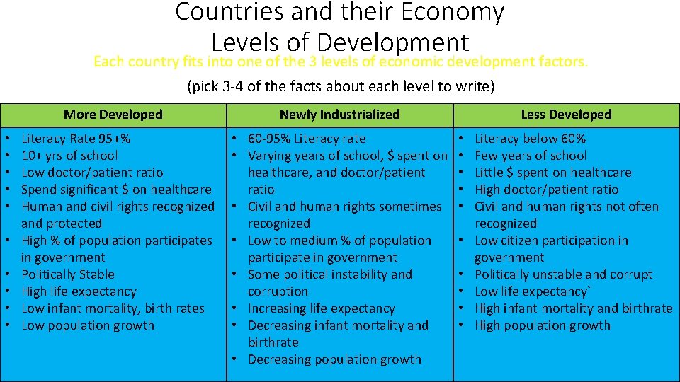 Countries and their Economy Levels of Development Each country fits into one of the