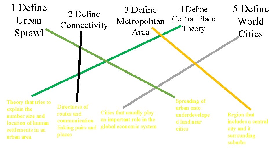 1 Define Urban Sprawl Theory that tries to explain the number size and location