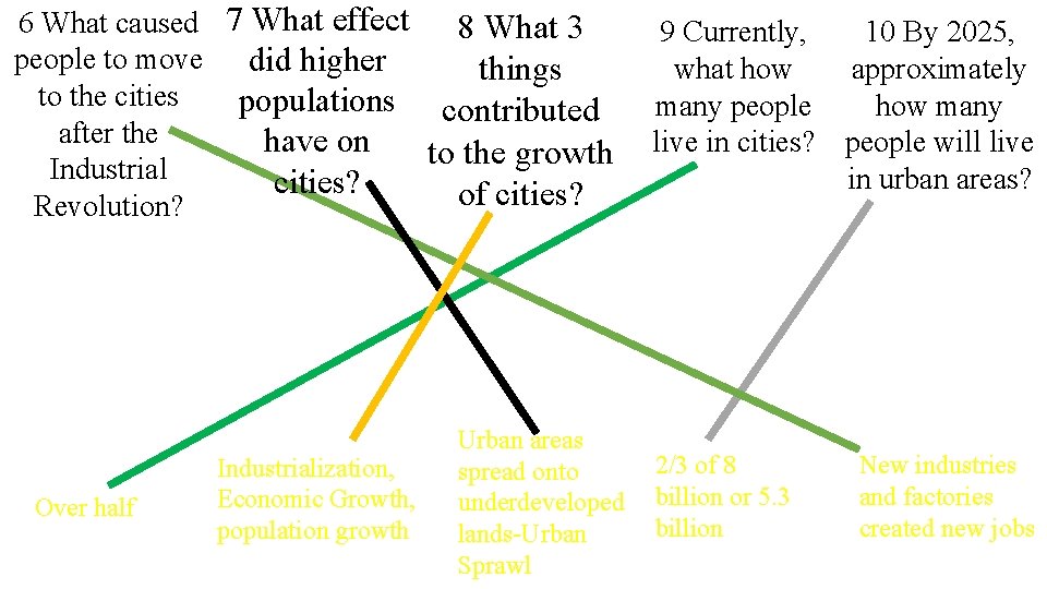 6 What caused 7 What effect 8 What 3 people to move did higher