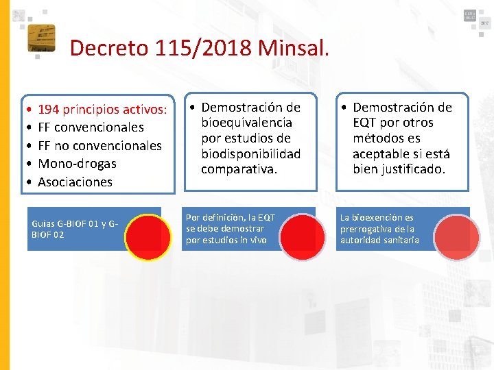 Decreto 115/2018 Minsal. • • • 194 principios activos: FF convencionales FF no convencionales