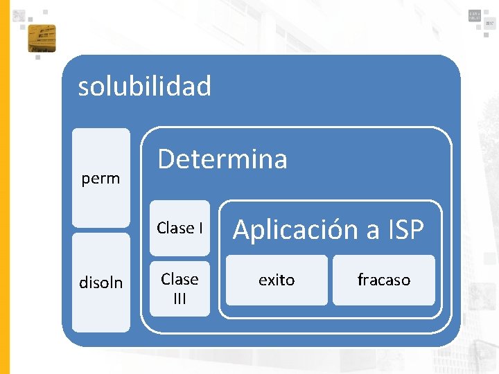 solubilidad perm Determina Clase I disoln Clase III Aplicación a ISP exito fracaso 