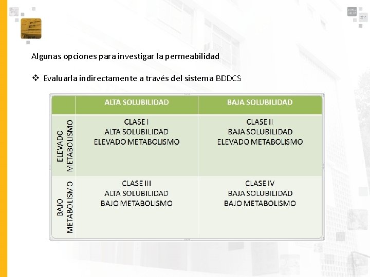 Algunas opciones para investigar la permeabilidad v Evaluarla indirectamente a través del sistema BDDCS