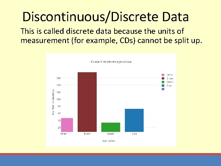 Discontinuous/Discrete Data This is called discrete data because the units of measurement (for example,