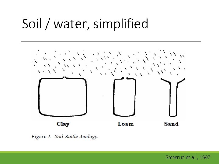 Soil / water, simplified Smesrud et al. , 1997 