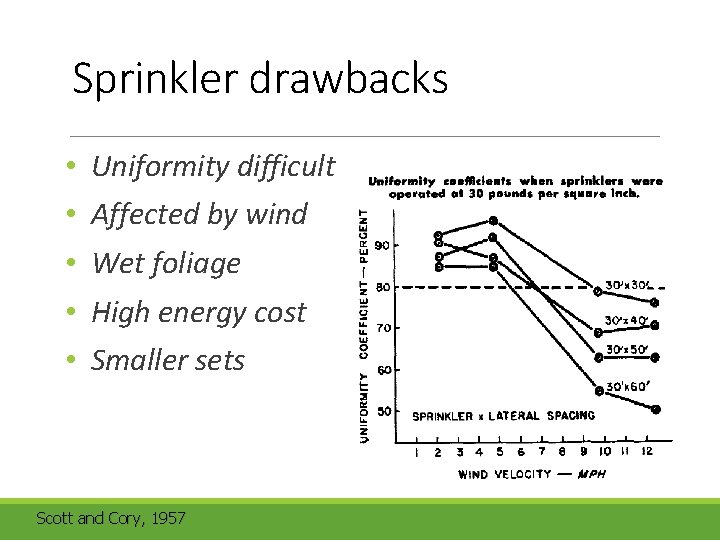 Sprinkler drawbacks • • • Uniformity difficult Affected by wind Wet foliage High energy