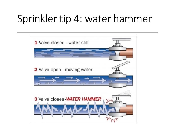 Sprinkler tip 4: water hammer Sprinkler tip 4: water hammer