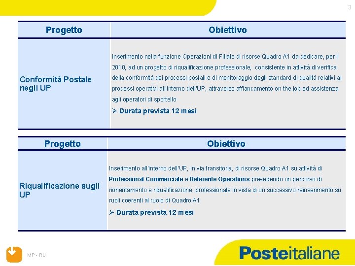 3 Progetto Obiettivo Inserimento nella funzione Operazioni di Filiale di risorse Quadro A 1