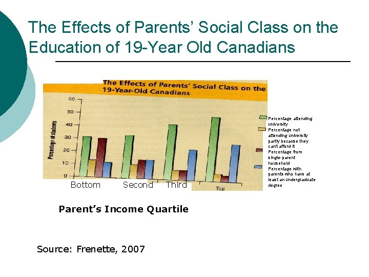 The Effects of Parents’ Social Class on the Education of 19 -Year Old Canadians