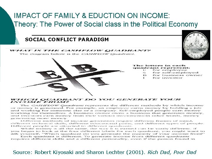 IMPACT OF FAMILY & EDUCTION ON INCOME: Theory: The Power of Social class in