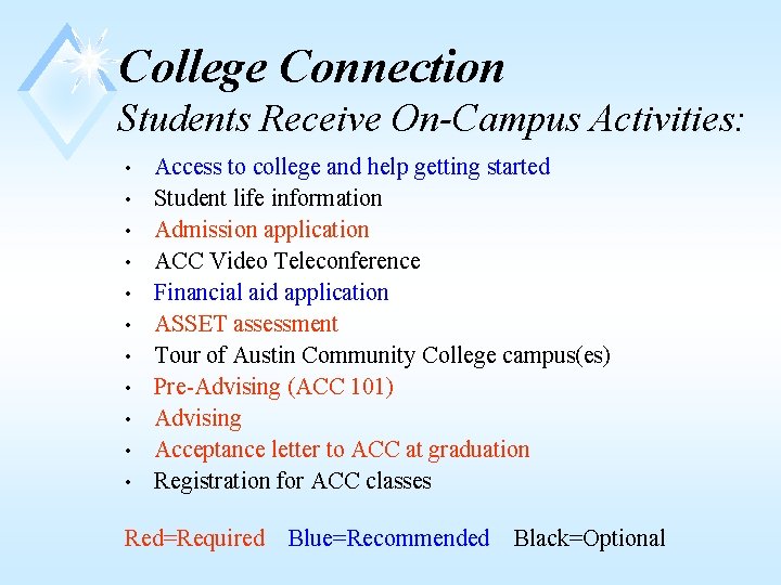 College Connection Students Receive On-Campus Activities: • • • Access to college and help