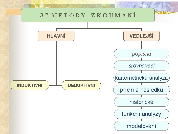 metody zkoumání vojenské geografie 3. 2. M E T O D Y Z K