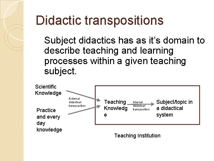 Didactic transpositions Subject didactics has as it’s domain to describe teaching and learning processes