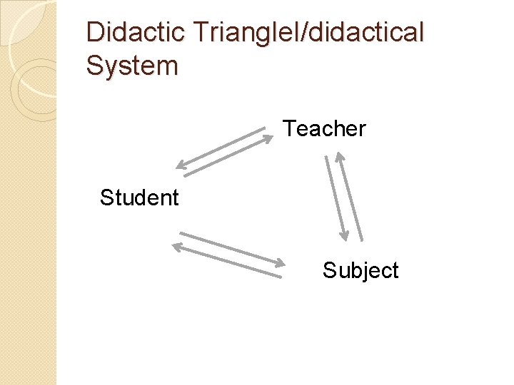 Didactic Triangle. I/didactical System Teacher Student Subject 