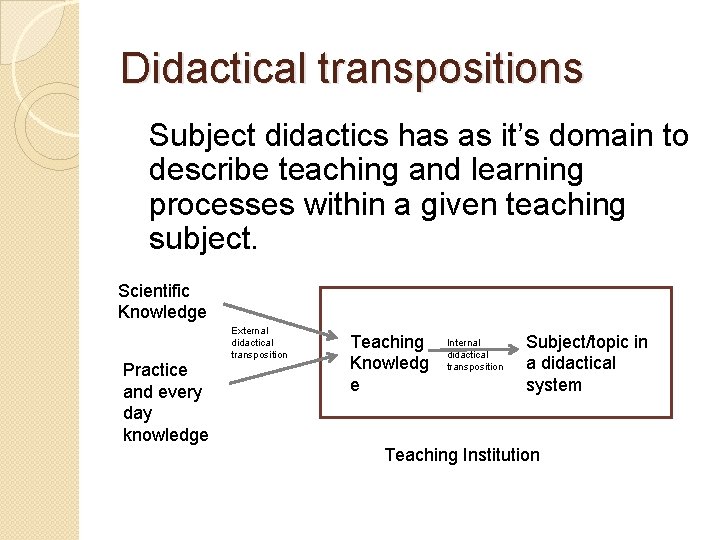 Didactical transpositions Subject didactics has as it’s domain to describe teaching and learning processes