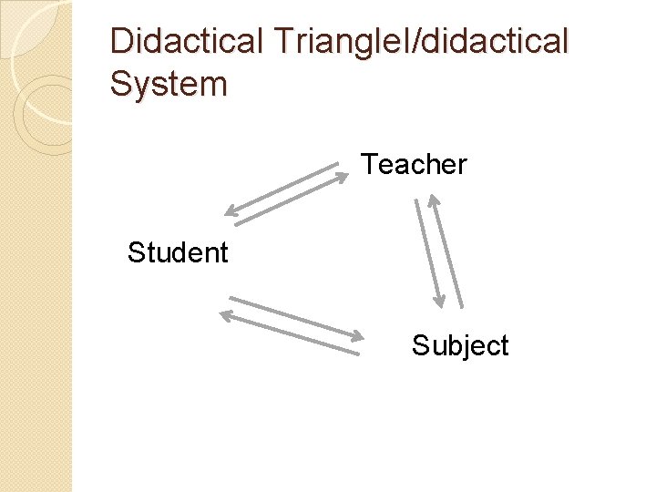 Didactical Triangle. I/didactical System Teacher Student Subject 