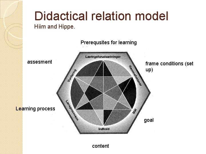 Didactical relation model Hiim and Hippe. Prerequsites for learning assesment frame conditions (set up)