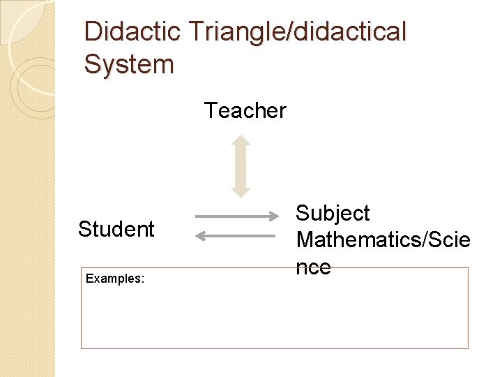 Didactic Triangle/didactical System Teacher Student Examples: Subject Mathematics/Scie nce 