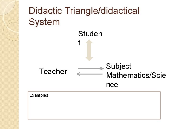 Didactic Triangle/didactical System Studen t Teacher Examples: Subject Mathematics/Scie nce 