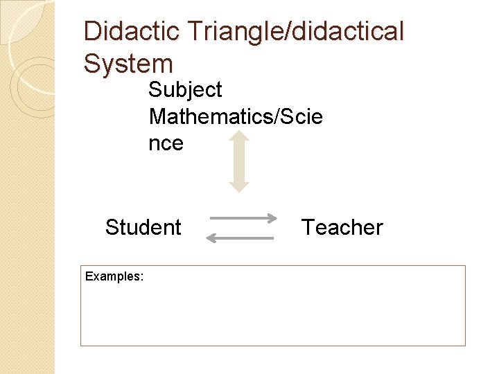 Didactic Triangle/didactical System Subject Mathematics/Scie nce Student Examples: Teacher 
