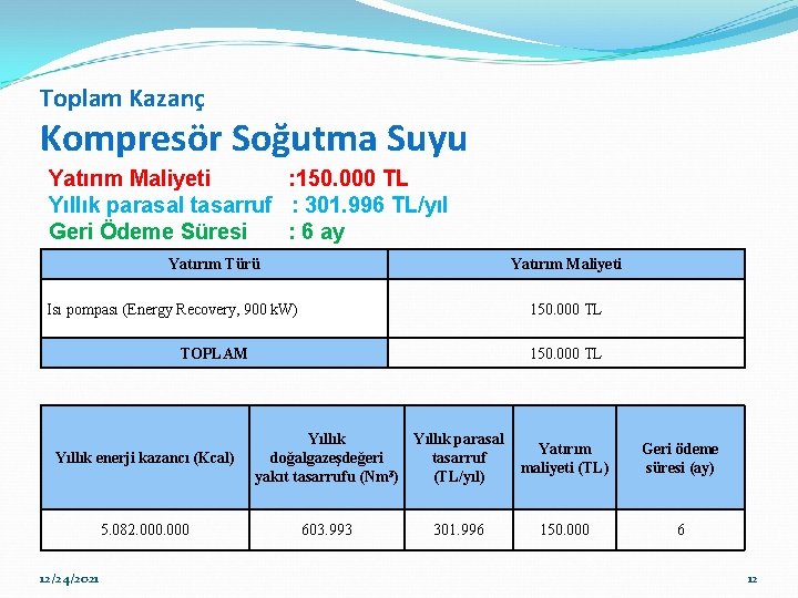 Toplam Kazanç Kompresör Soğutma Suyu Yatırım Maliyeti : 150. 000 TL Yıllık parasal tasarruf