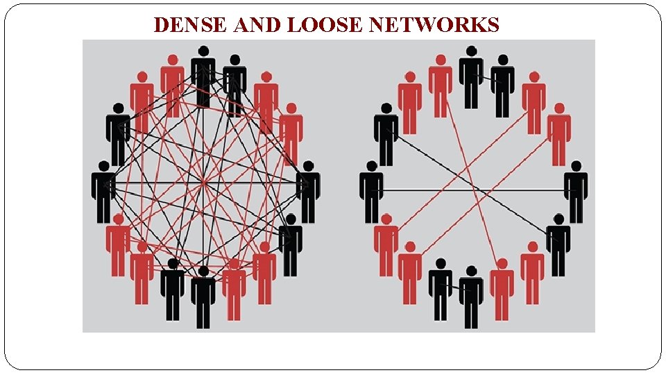 DENSE AND LOOSE NETWORKS 