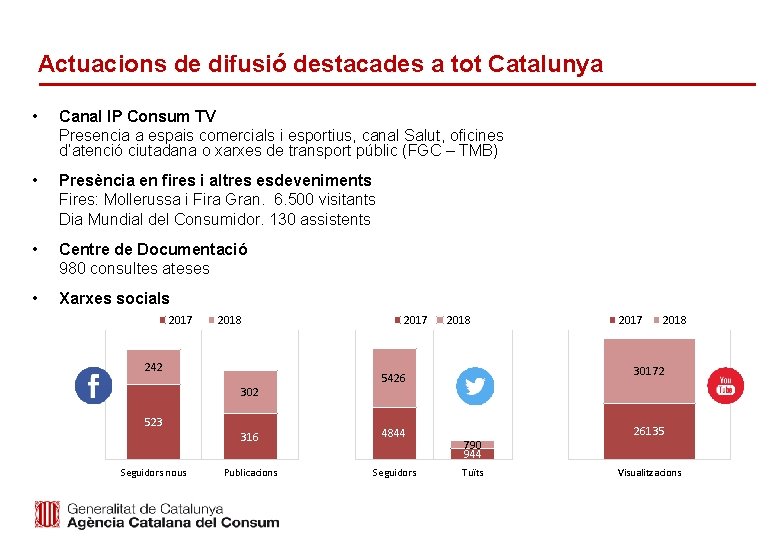 Actuacions de difusió destacades a tot Catalunya • Canal IP Consum TV Presencia a