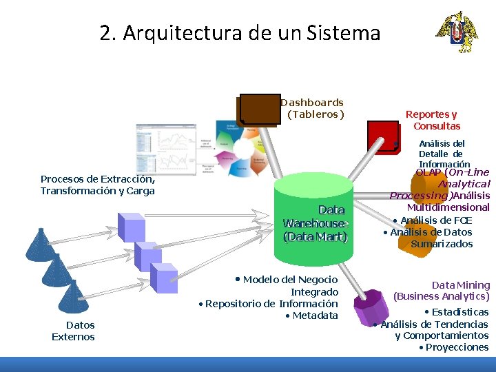 2. Arquitectura de un Sistema Dashboards (Tableros) Reportes y Consultas • Procesos de Extracción,