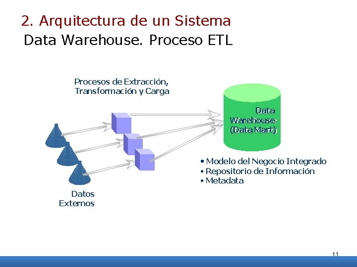 2. Arquitectura de un Sistema Data Warehouse. Proceso ETL Procesos de Extracción, Transformación y