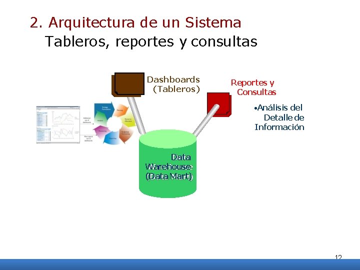 2. Arquitectura de un Sistema Tableros, reportes y consultas Dashboards (Tableros) Reportes y Consultas