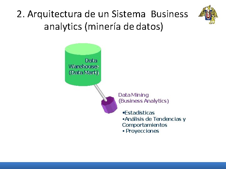 2. Arquitectura de un Sistema Business analytics (minería de datos) Data Warehouse (Data Mart)