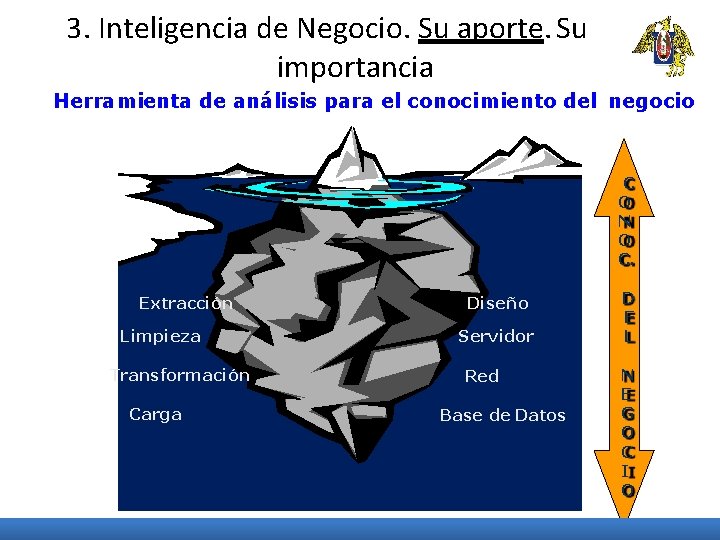 3. Inteligencia de Negocio. Su aporte. Su importancia Herramienta de análisis para el conocimiento