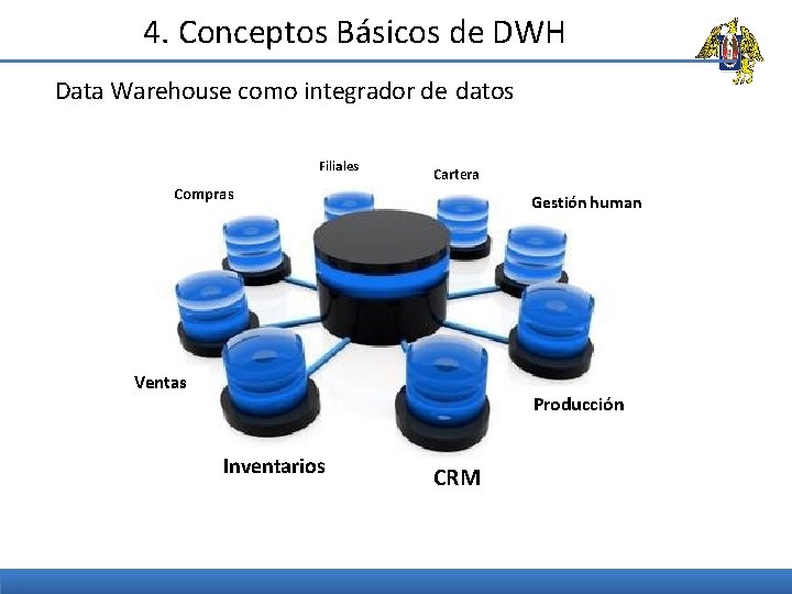 4. Conceptos Básicos de DWH Data Warehouse como integrador de datos Filiales Compras Cartera
