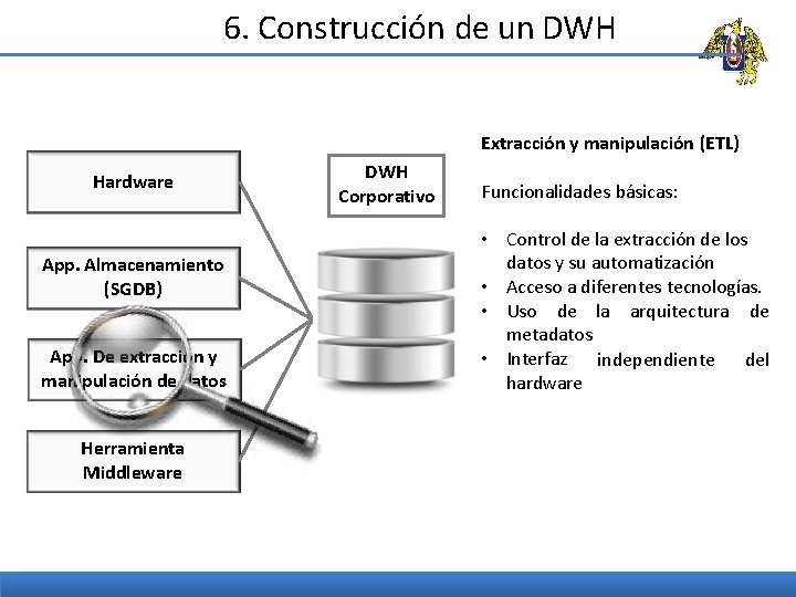 6. Construcción de un DWH Extracción y manipulación (ETL) Hardware App. Almacenamiento (SGDB) App.